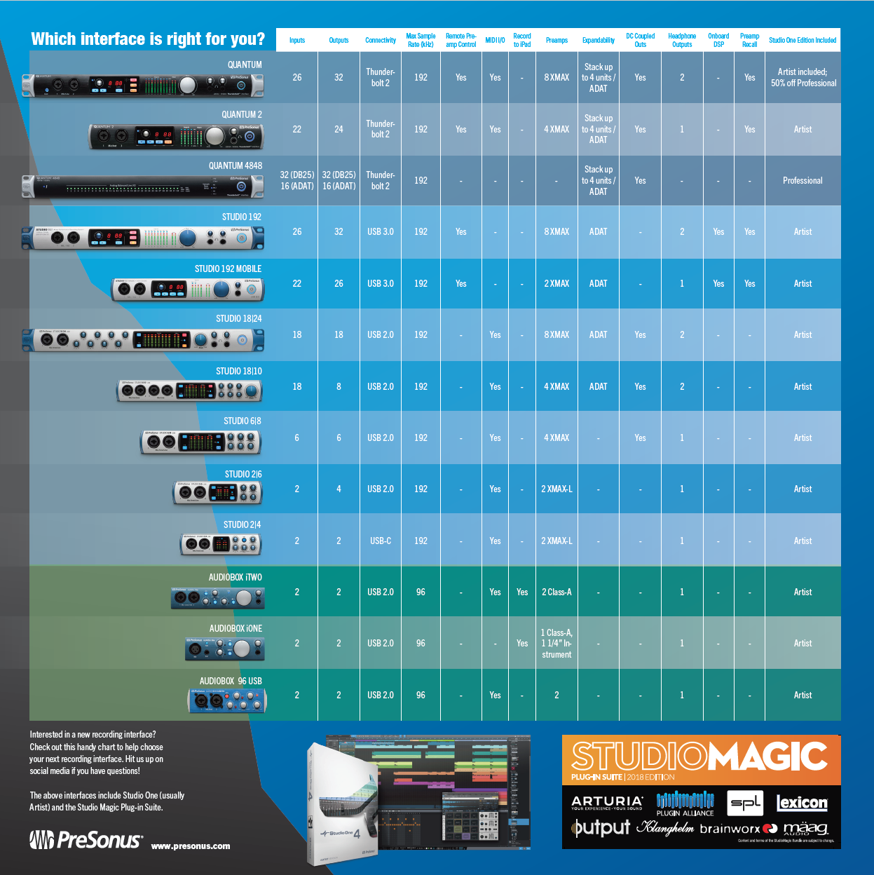 PreSonus Interface Comparison Chart PreSonus BlogPreSonus Blog