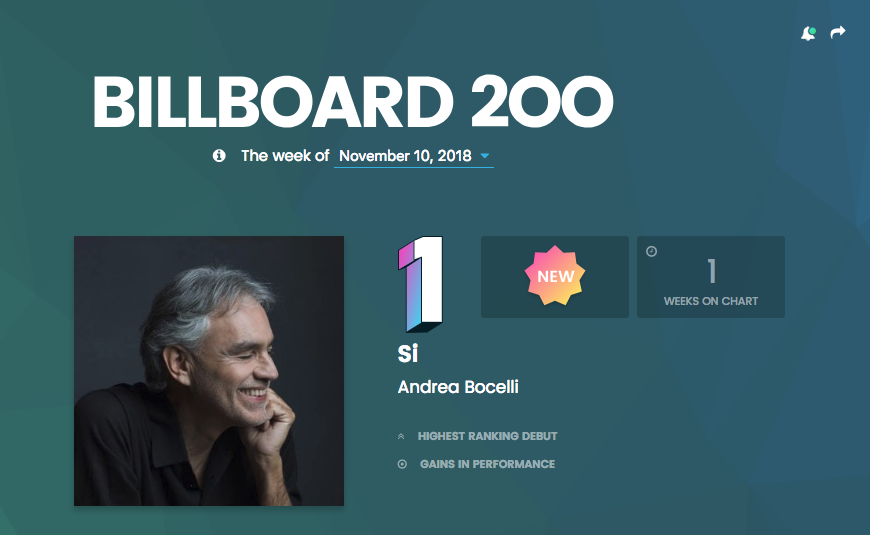 Billboard New Artist Chart